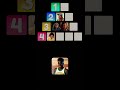 terrible #fyp #viral #fypviral #strangerthings #shortsfeed #ahorts