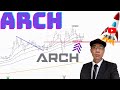 Arch resources stock analysis  arch price predictions 2022