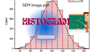 measuring average particle size(nm) from SEM image  by imageJ software in English #research #nano