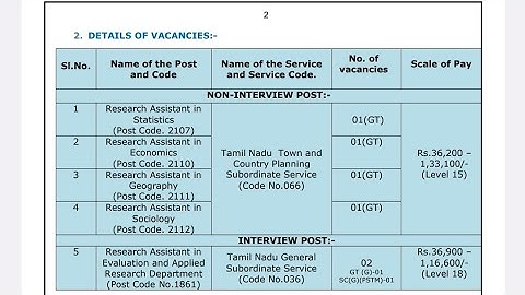 TNPSC - Combined Research Assistant 2023 Notification Released