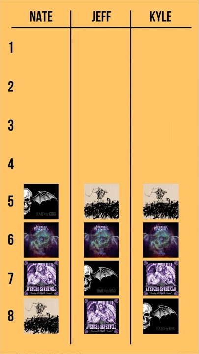 Download lagu Ranking every A7X album! Hear our full reviews in the newest episode of Discog Discourse!