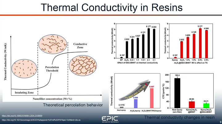A preview of Epic's presentation for Monday, December 15, Innovation Insights.