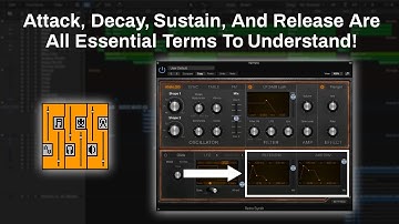 Retro Synth Tutorial (Logic Pro X) | Amp And Filter Envelopes | Attack, Decay, Sustain, And Release