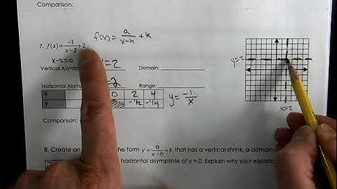A2T Unit 3 Review   Graphing Rational functions
