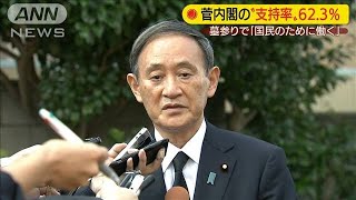 「国民のために働く」と誓い　菅内閣支持率は62.3％(2020年9月21日)