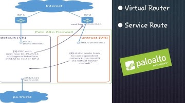 Virtual Router | Service Route - Palo Alto Firewall Training | Lab | Senior Network Engineer | 2020