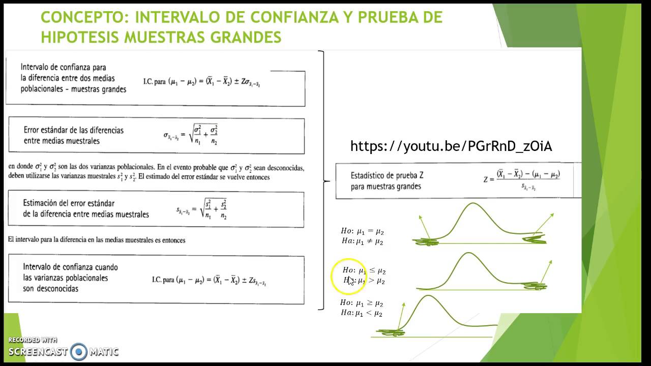 Intervalos de confianza y prueba de hipótesis para compara 2 muestras