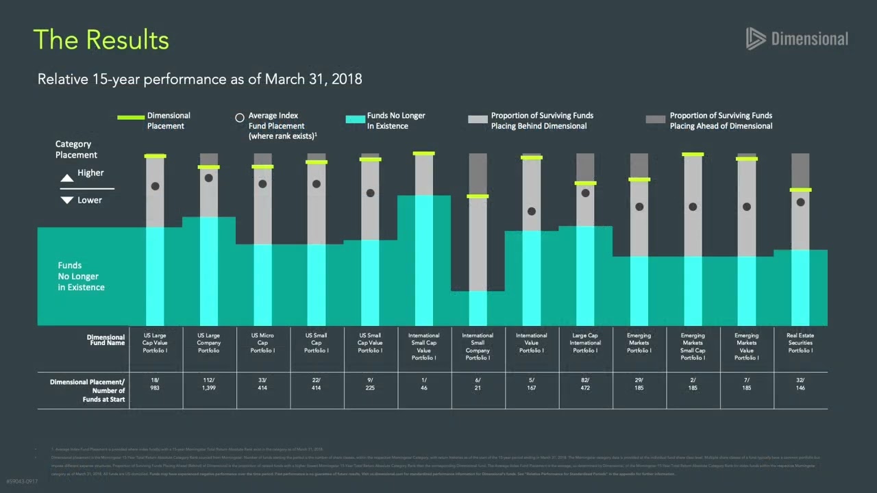 How to build the perfect portfolio - 7 Steps of Quantum Finance
