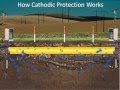 How Cathodic Protection Works
