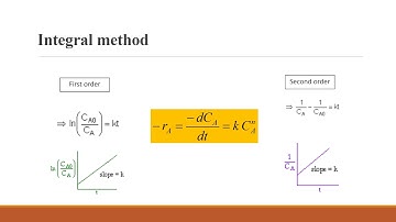 Interpretation of batch reactor data, Dr. S. Poornima, AP, Dep. of Biotechnology, KSRCT