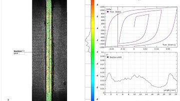 Cyclic Tension-Compression Test with 2D DIC of a 3rd Gen. AHSS Steel Sample | FADI-AMT
