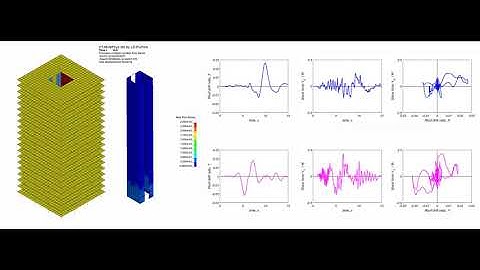 Seismic Analysis of a 20-story RC Core Wall Building Modeled with Beam-Truss Shells in FEMultiPhys