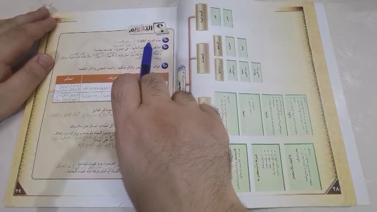 شرح وحدة الطهارة درس أحكام الاستنجاء والاستجمار لكتاب الفقه الأول متوسط فصل أول المعلم محمد الصائغ Youtube