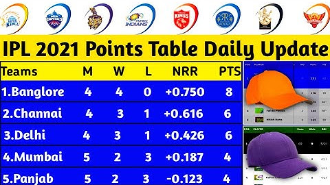 IPL 2021 Points Table after MI vs PBKS Match | IPL 2021 Orange Cap and Purple Cap Update | Match 17
