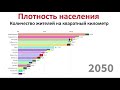 Плотность населения бывших стран СССР с прогнозом до 2100 года.