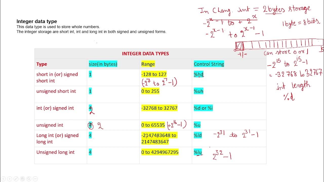 Primary Data Types Ranges Program - YouTube