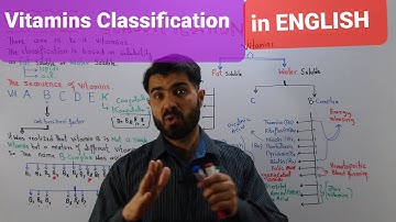 Vitamins Classification Explained  in English Fat soluble and Water soluble vitamins