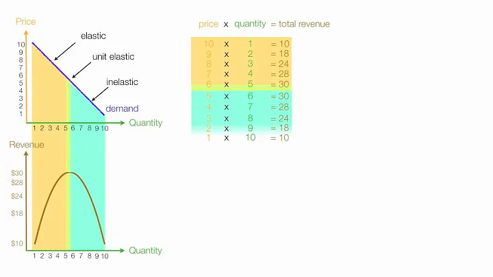 How to Calculate Price Elasticity of Demand (PED) - DayDayNews