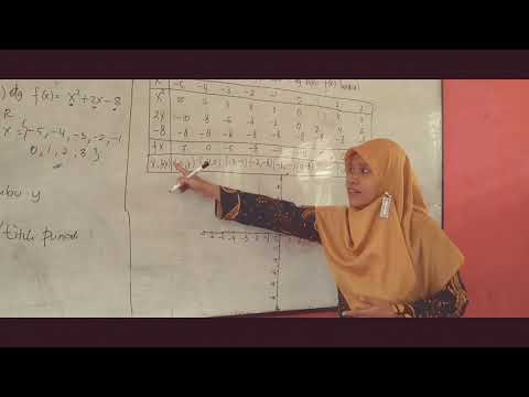PERTEMUAN KE 14 BAB 3 FUNGSI KUADRAT (Grafik Parabola Membuka ke atas dan ke bawah)