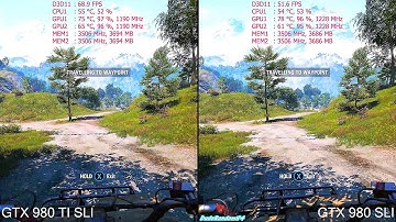 Far Cry 4 4K GTX 980 TI SLI Vs GTX 980 SLI Frame Rate Comparison