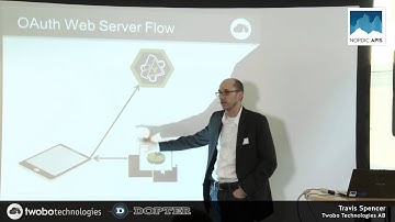 Building a secure API: Overview of techniques and technologies needed to launch a secure API