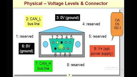 CAN Protocol Interface with CAN Data, Remote, Error & Overload  Frames with Bus Arbitration Demo