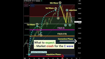 NAS 100 Index technical analysis: what