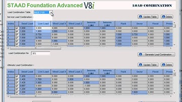 Video 6: Service and Ultimate Loads with STAAD Foundation Advanced