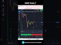 Educational session for Practice only #LIVETRADING #music