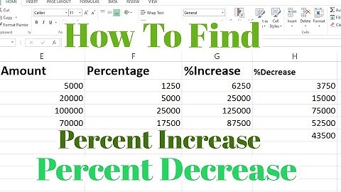 How To Find Percent Increase Or Percent Decrease In MS Excel | Formula for %increase and % decrease