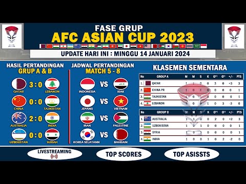 Hasil Piala Asia 2023 Grup A &amp; B  | Jadwal Piala Asia 2023 Indonesia vs Irak