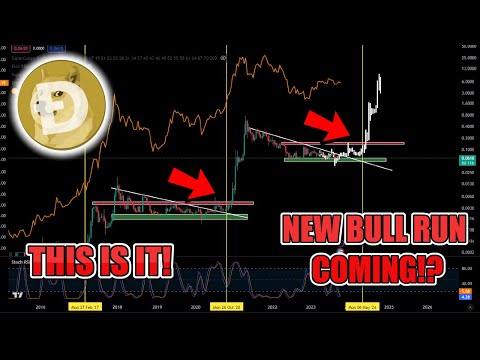   1 DOGE Coin 2024 BULLRUN Twitter PUMP COMING HERE IS EXACTLY WHEN Dogecoin DOGE Update Today