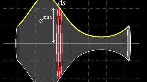 Obtain the surface area of revolution: e^sin(x) about the x-axis using the ribbon method.