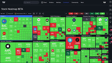 How to Use Stock Heatmaps and Crypto Heatmaps: Tutorial