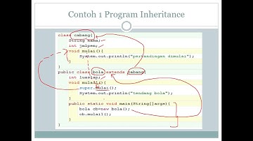 Inheritance - Pemprograman Berorientasi Objek - Unindra - Universitas Indraprasta PGRI