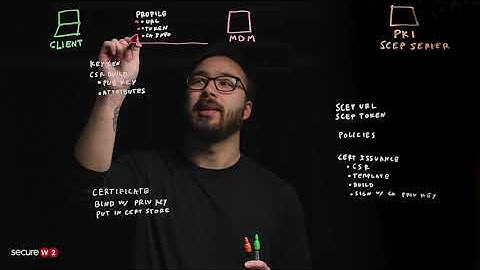 What is SCEP? Simple Certificate Enrollment Protocol Explained