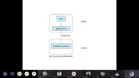 7-3 Three-tier architecture (Lecture 7: Two tier and Three tier architecture of DBMS Data Mining)