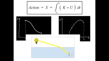 Principle of Least Action