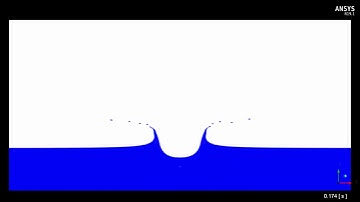 water droplet using ANSYS fluent 19.1