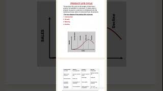 PRODUCT LIFE CYCLE & STAGES OF PRODUCT LIFE CYCLE