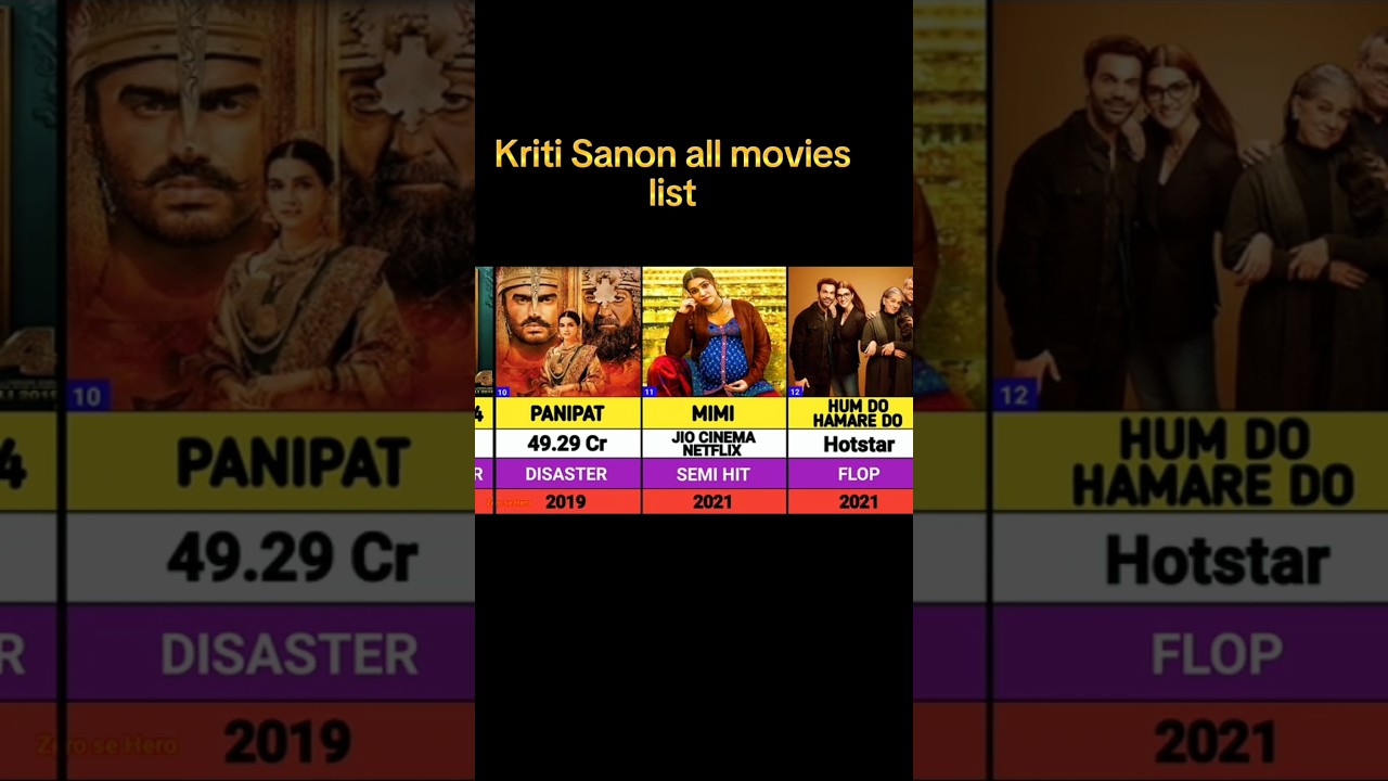 Kriti Sanon all movies list 