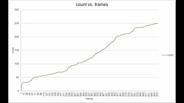 Counting: Grape bunches