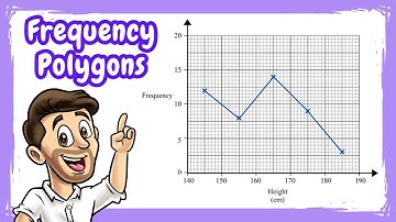 Een frequentiepolygoon tekenen // Hoe een frequentiepolygoon tekenen