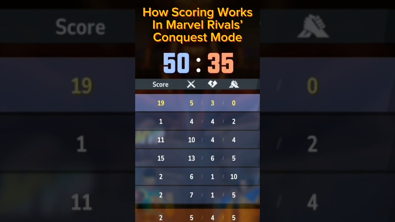 Score System Rivals Conquest Marvel Rivals Score
