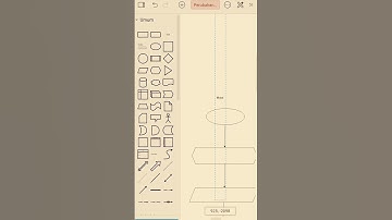 tugas informatika flowchart kalkulator, Ananda ivanka 06