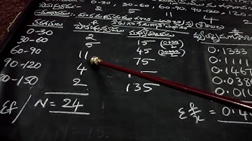 Black Board Lessons-Business Statistics-Harmonic Mean-Continuous Series-Telugu Medium-Video-155