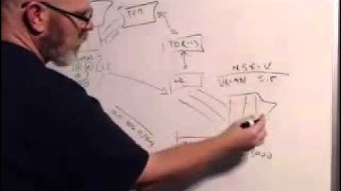 VMware NSX - L2 Bridge Gateway