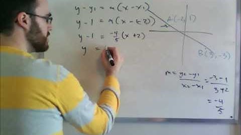 BetterMath.ca - Equations of Lines Slope Intercept Form and Point Slope Form