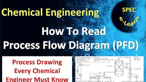 How To Read Process Flow Diagram (PFD)
