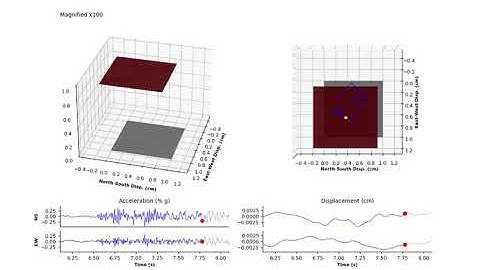 QuakeLogic SHM Software Automated Visualizations - Shaking of A Bridge Abutment Site